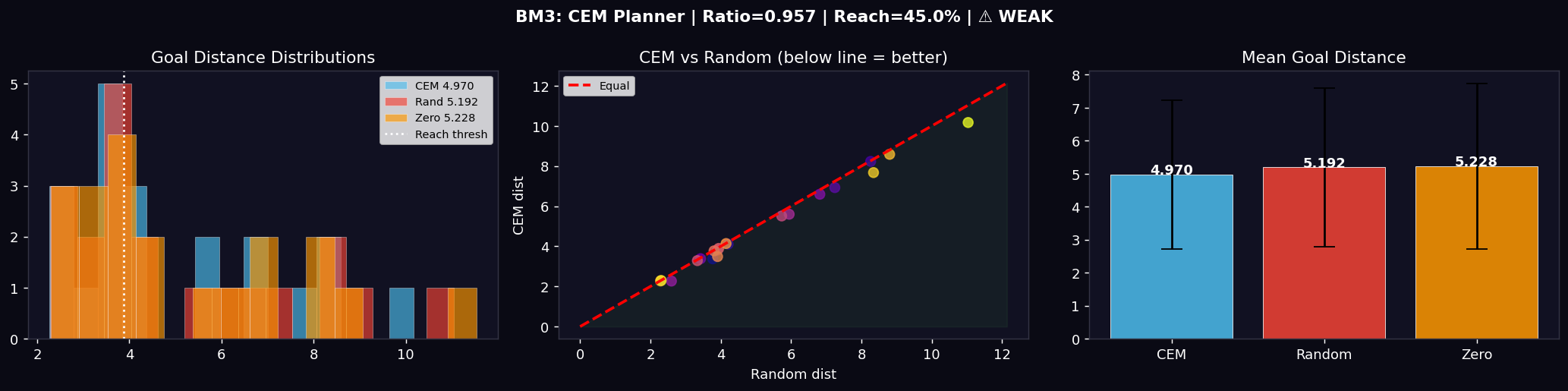 CEM planner
