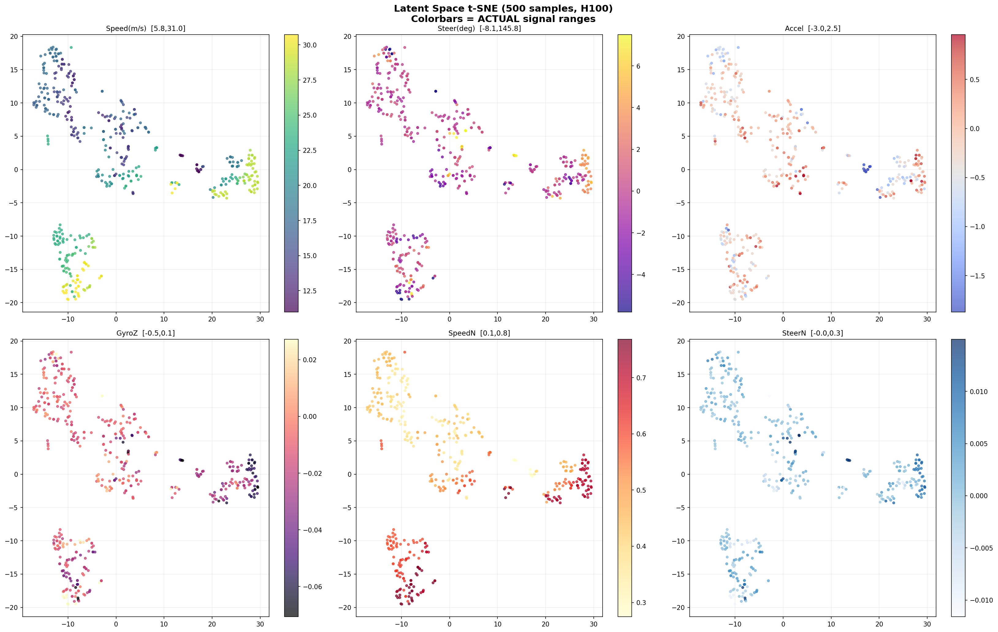 Latent space t-SNE