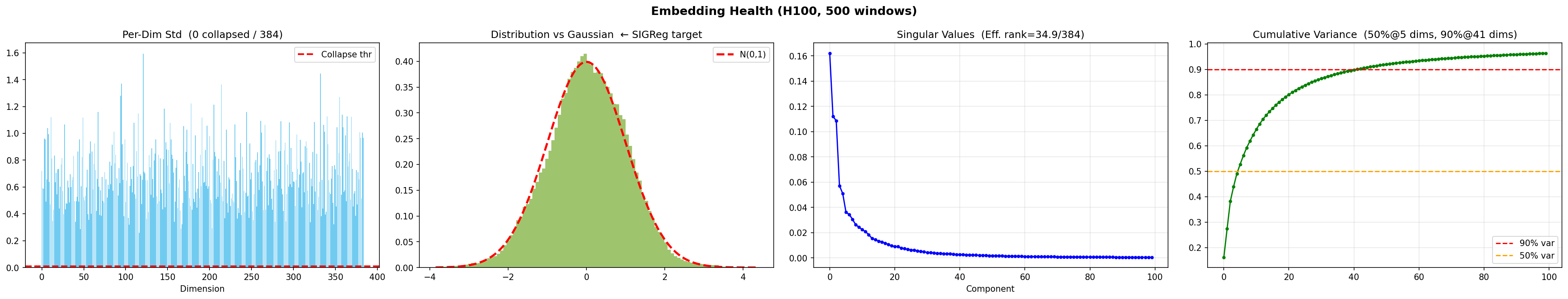 Embedding health