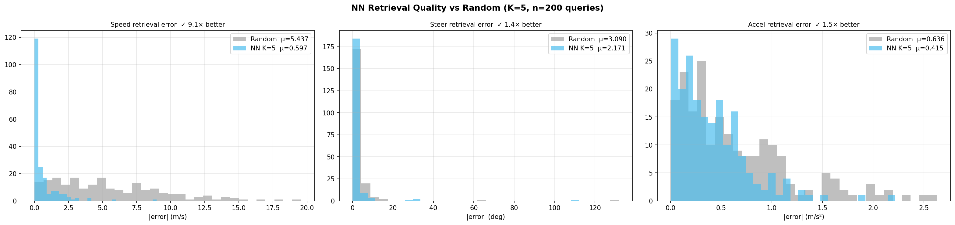 Retrieval quality
