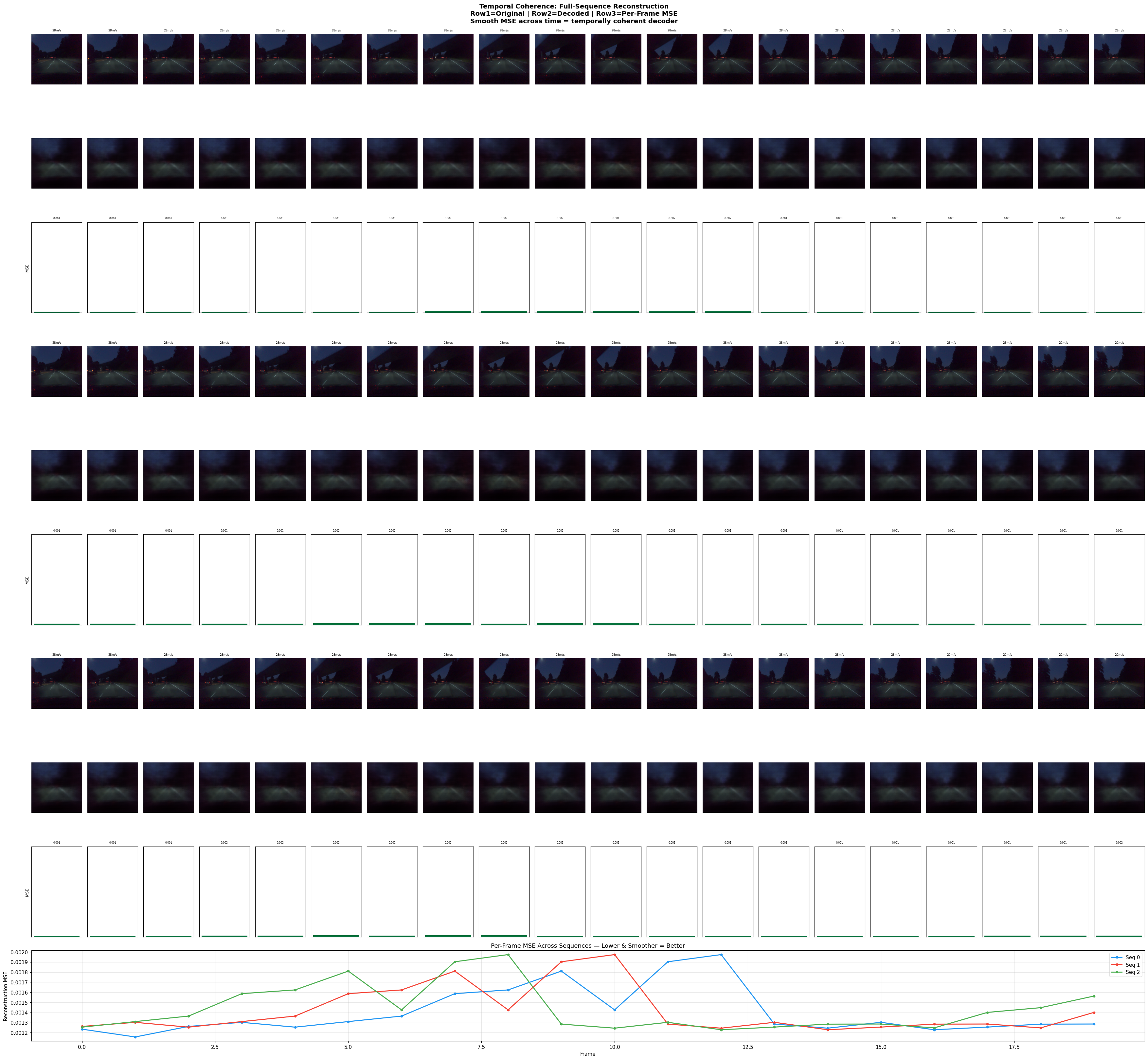 Decoder temporal consistency